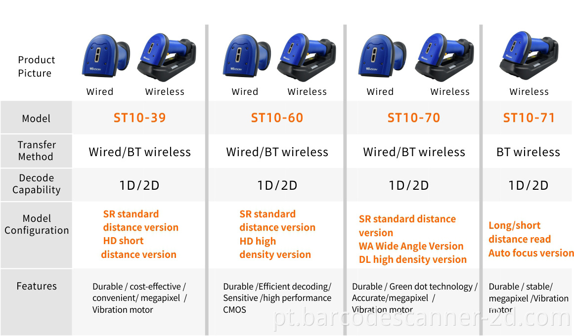 IP68 Proof code reader Industrial 2D Barcode Scanner